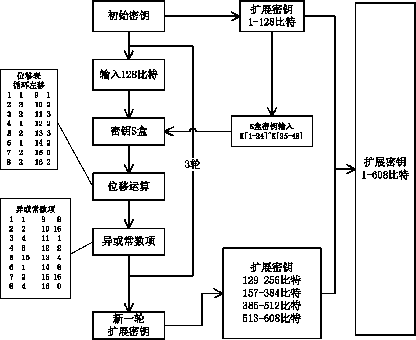 Block cipher encryption and decryption method