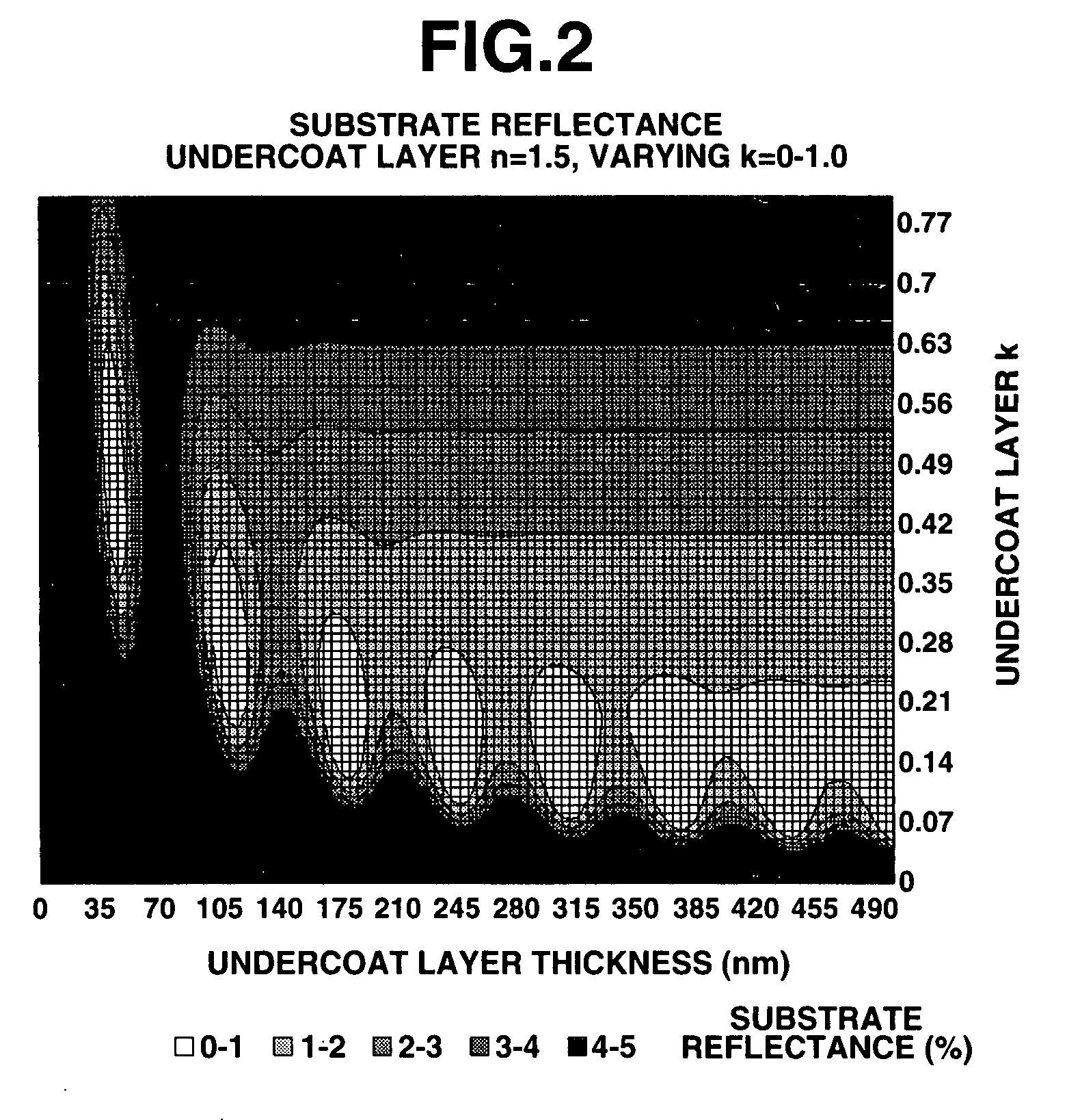 Photoresist undercoat-forming material and patterning process