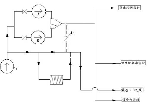 Enclosed air system of medium speed mill in heat-engine plant