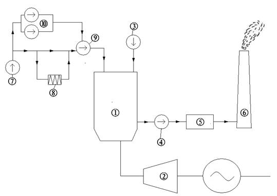 Enclosed air system of medium speed mill in heat-engine plant