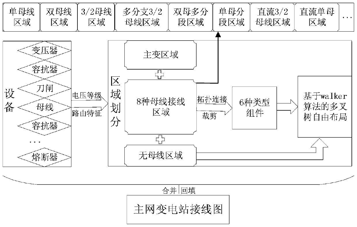 Visualized topology platform layout method for big data of intelligent power grid