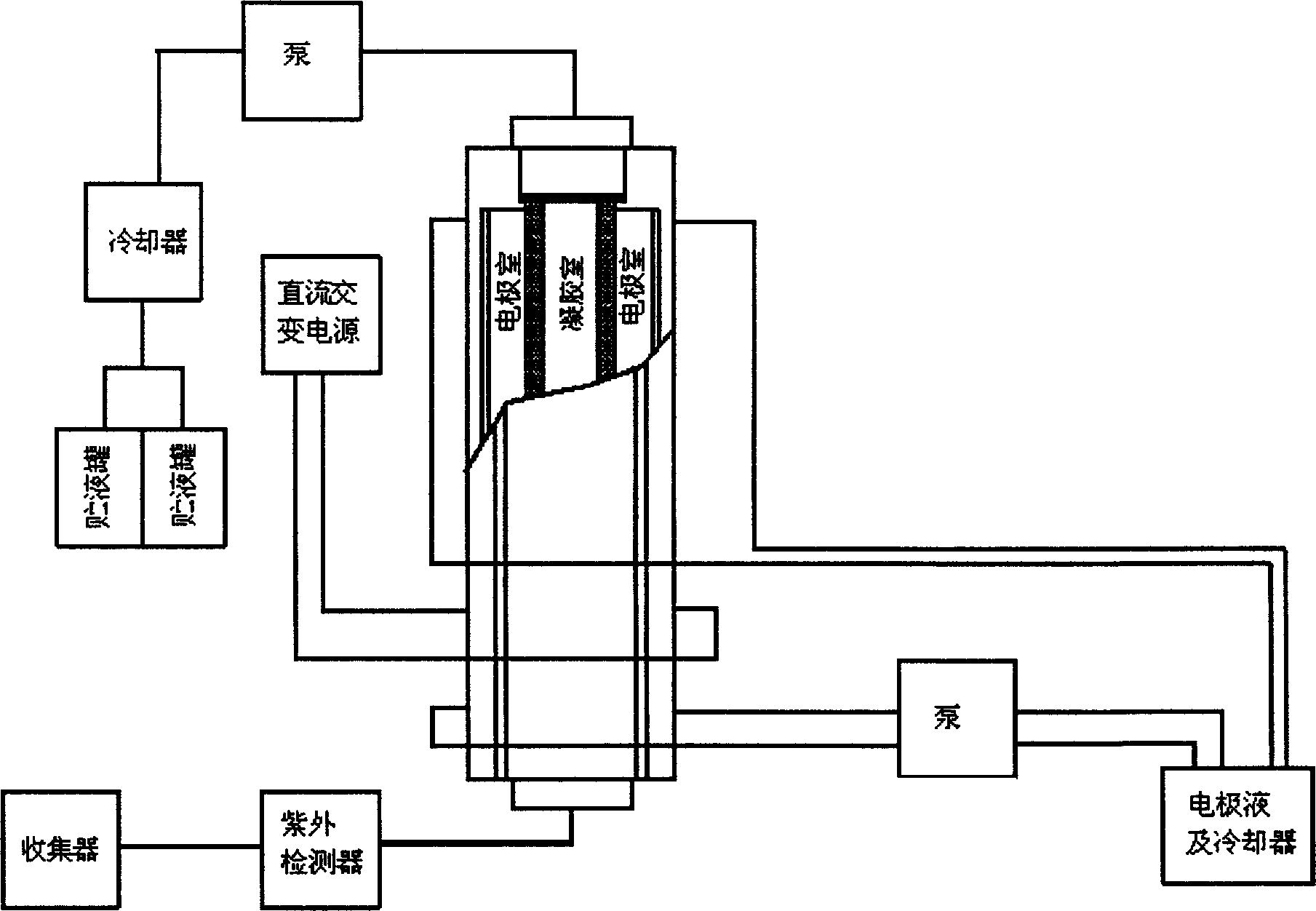 Method for enhancing dynamic absorption volume of ion exchange absorbent of transverse electric field