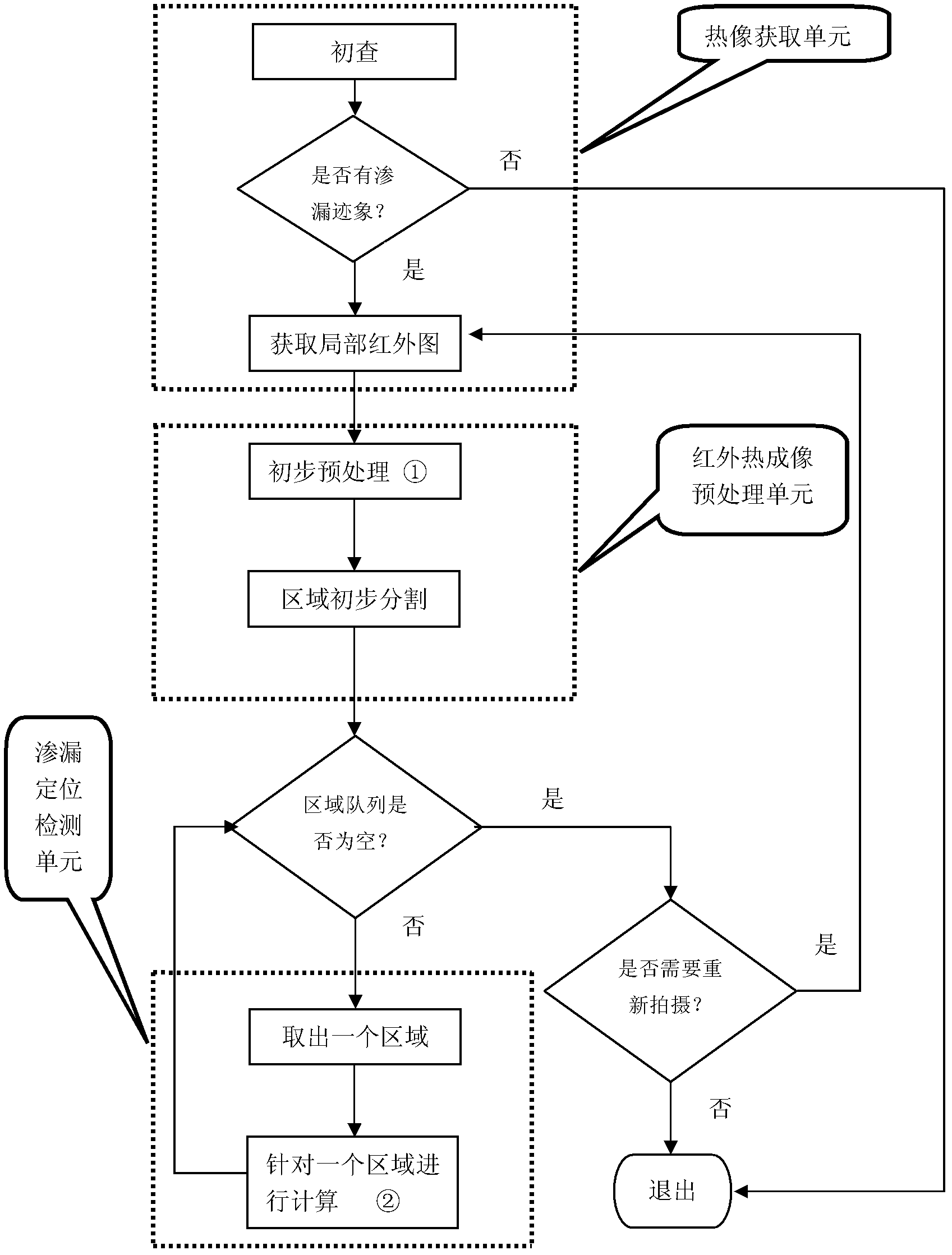 Leakage source detecting device based on infrared thermal imaging processing