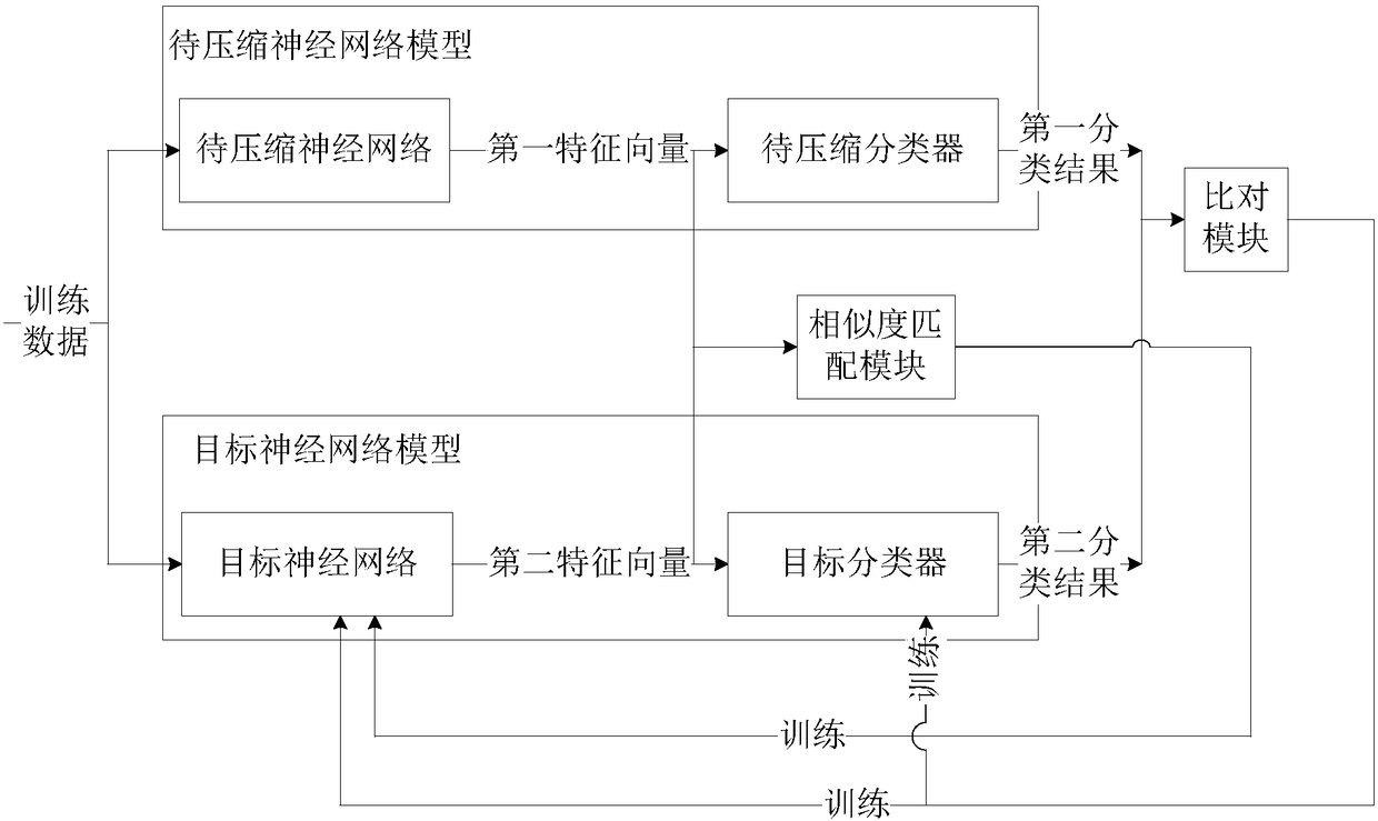 Neural network model compression method and apparatus