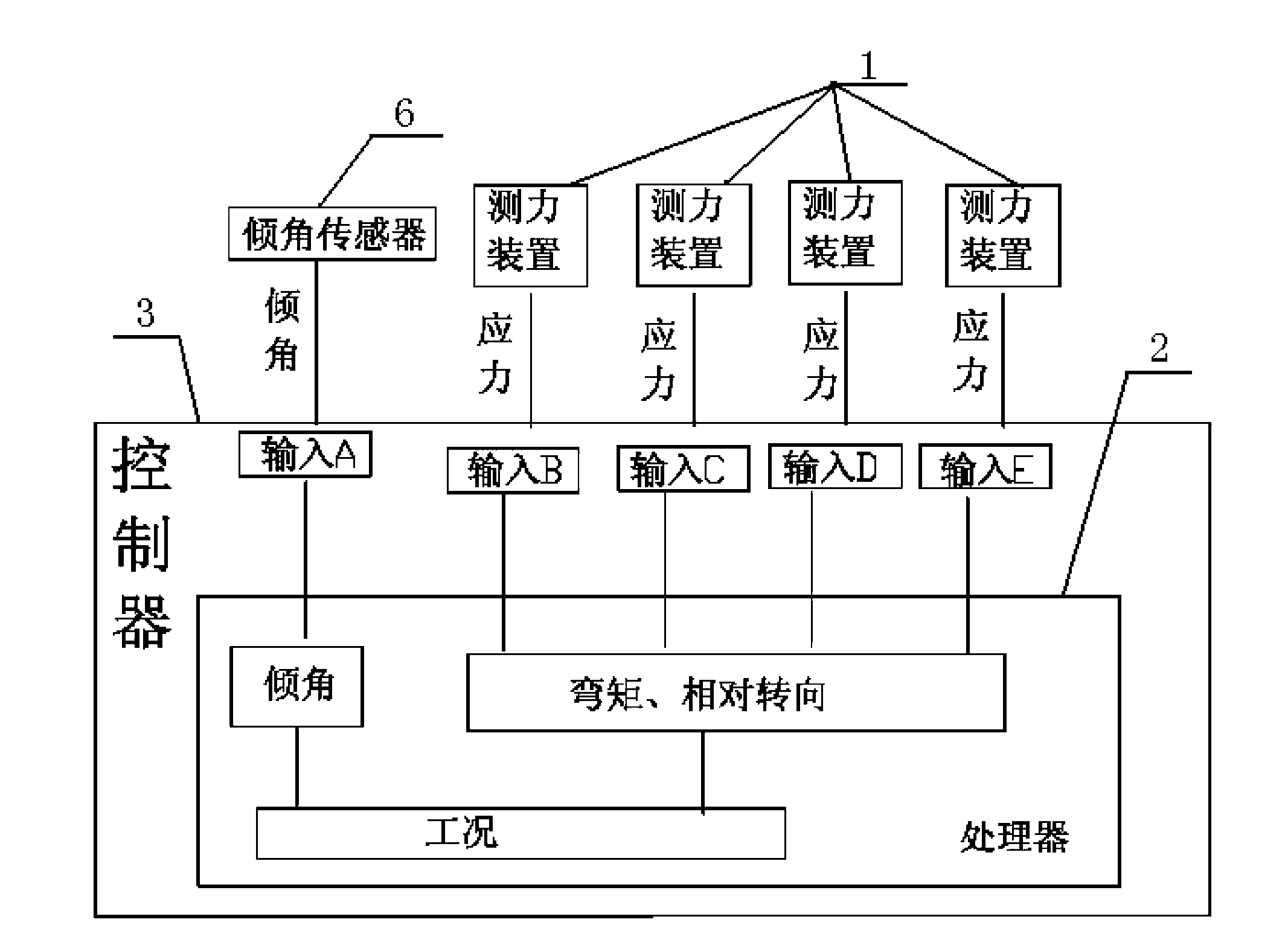 Stability monitoring system and excavator