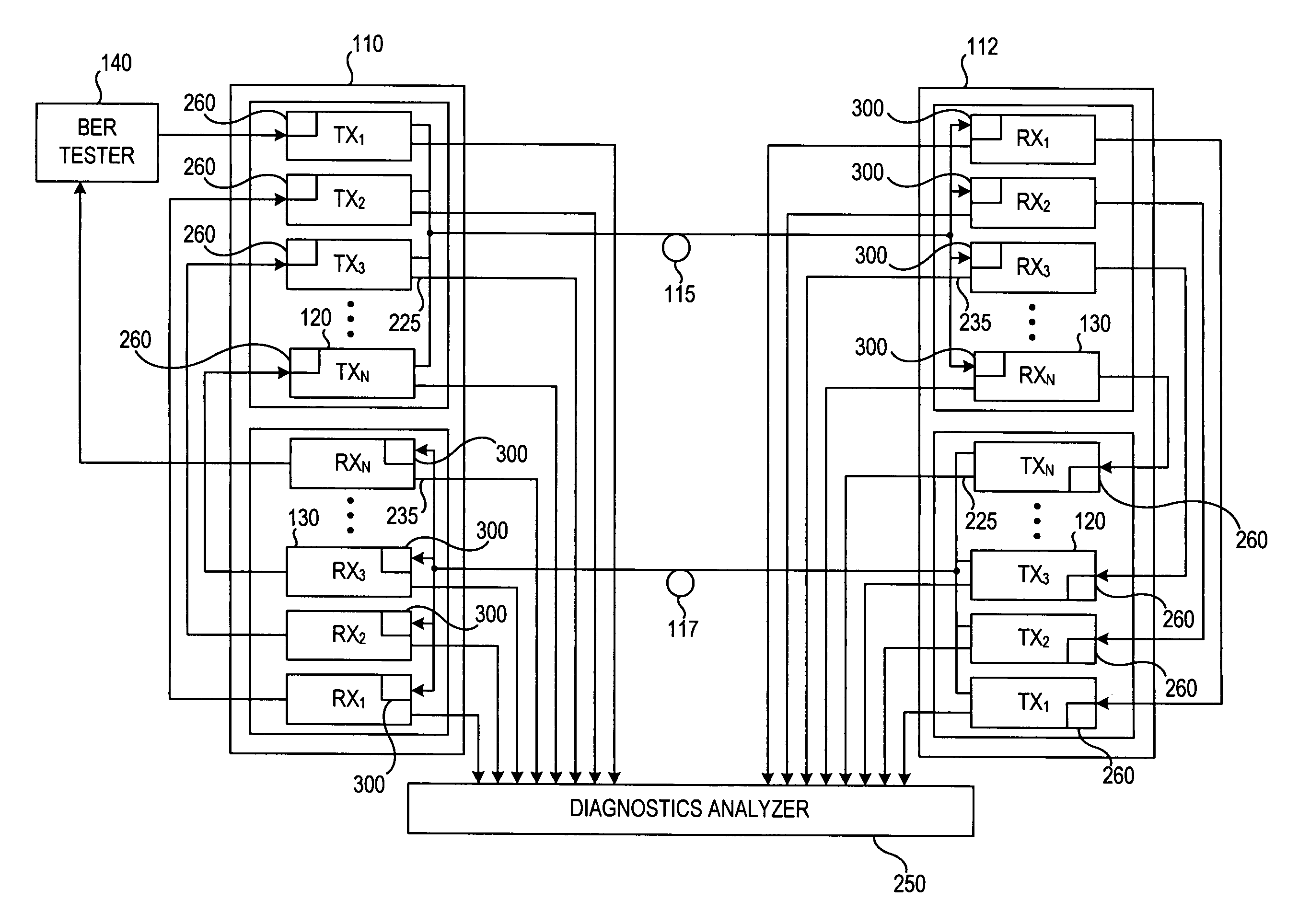 Method of testing bit error rates for a wavelength division multiplexed optical communication system