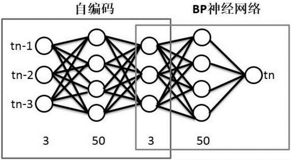 Prediction method for expressway travel time based on charge data