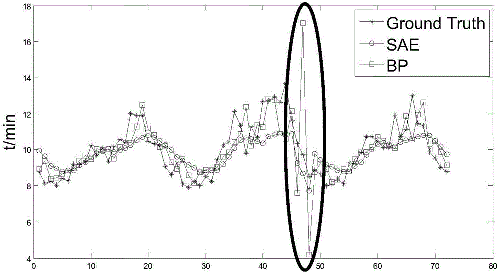 Prediction method for expressway travel time based on charge data