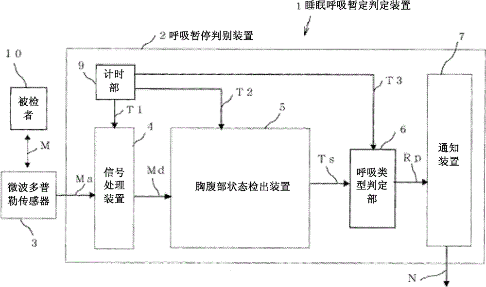 Sleep apnea determination device