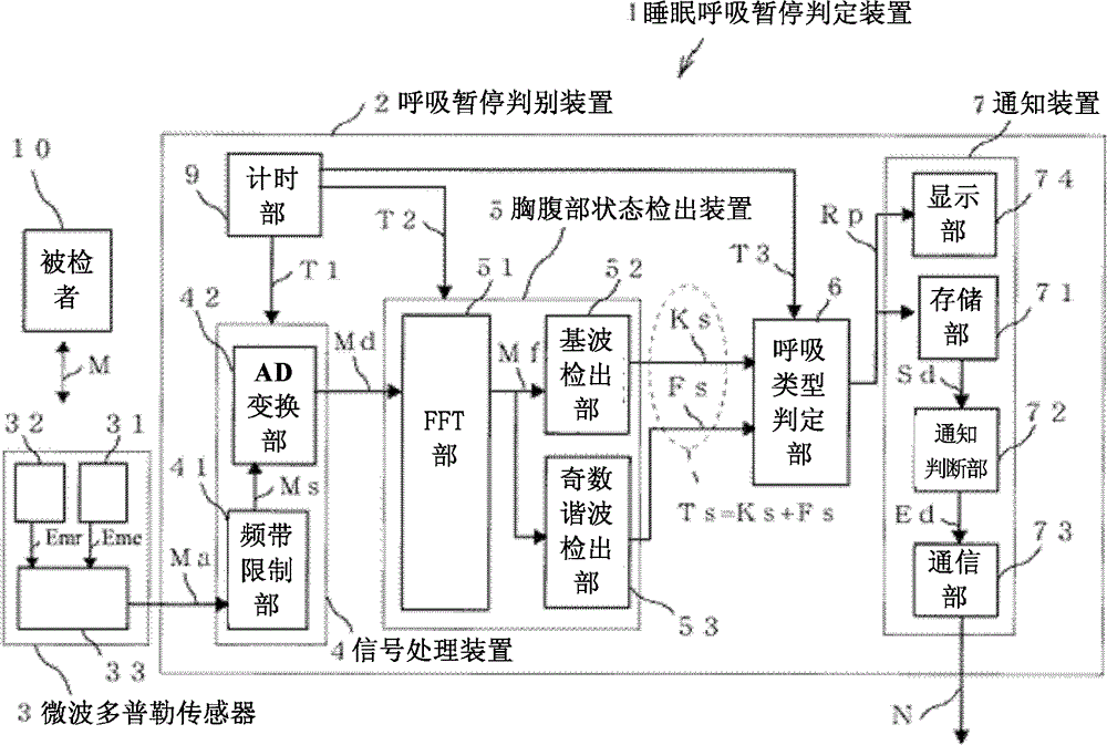 Sleep apnea determination device