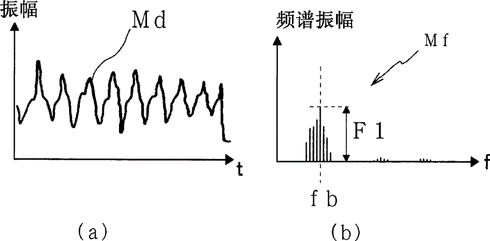 Sleep apnea determination device