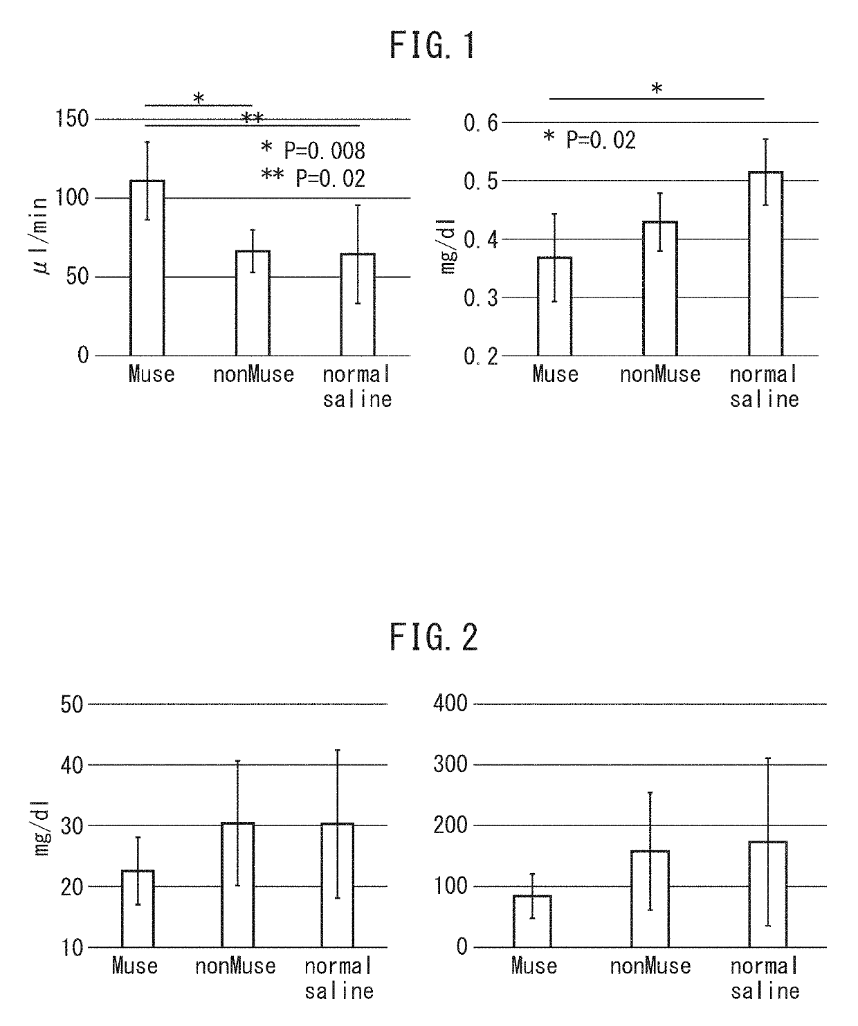 Multilineage-differentiating stress enduring (MUSE) cells for treatment of chronic kidney disease