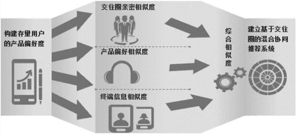 Application recommendation method and device