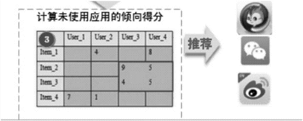 Application recommendation method and device