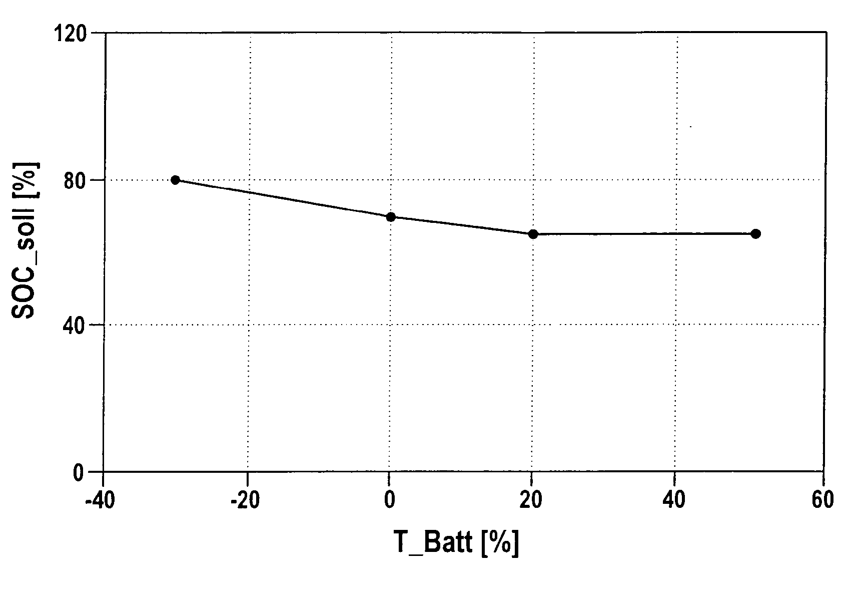 Onboard electric system for a motor vehicle