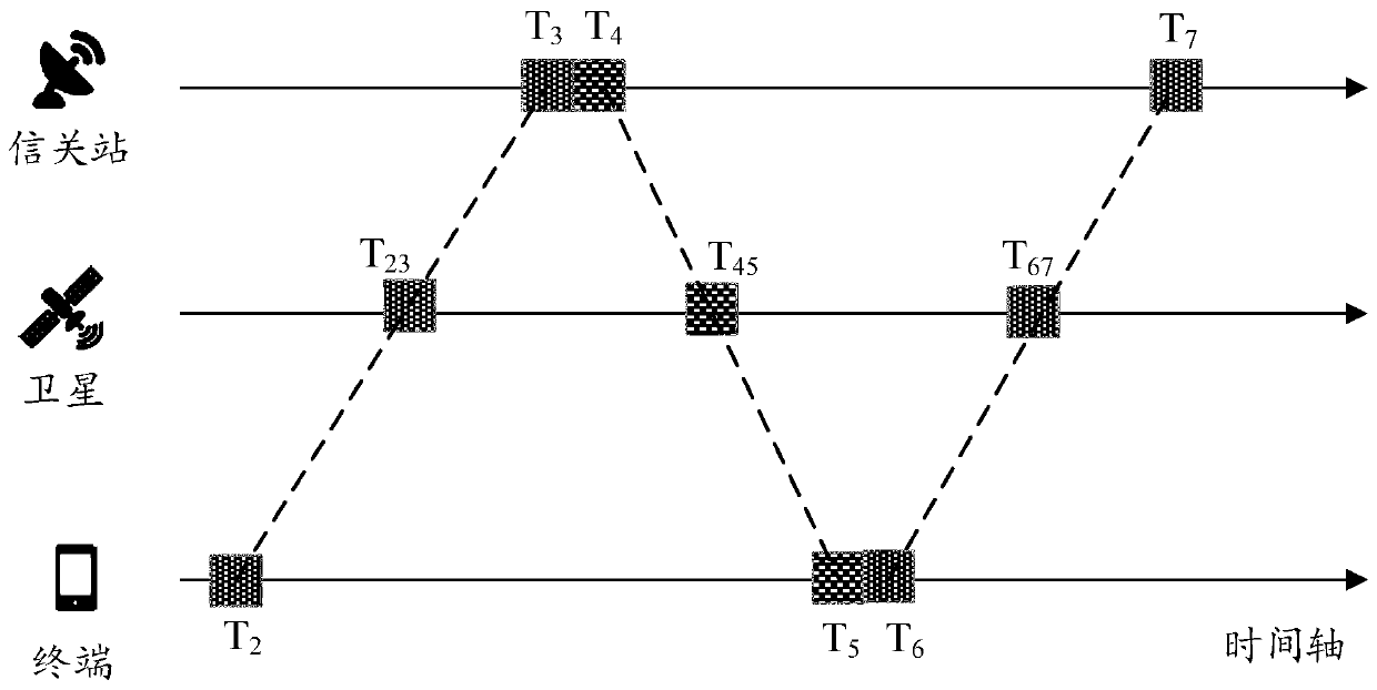 Satellite communication uplink closed-loop timing synchronization method based on synchronization frame