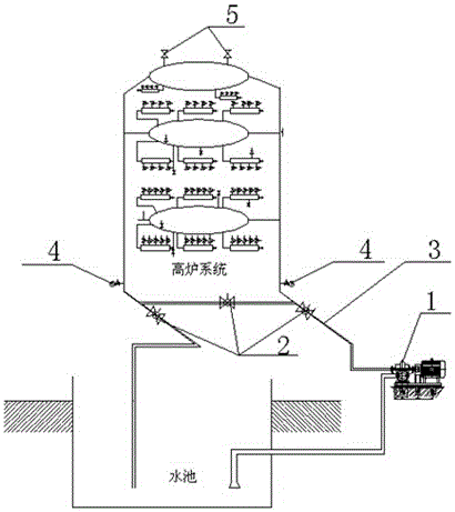 Pressure Test Method for Blast Furnace Body Cooling Water Pipeline