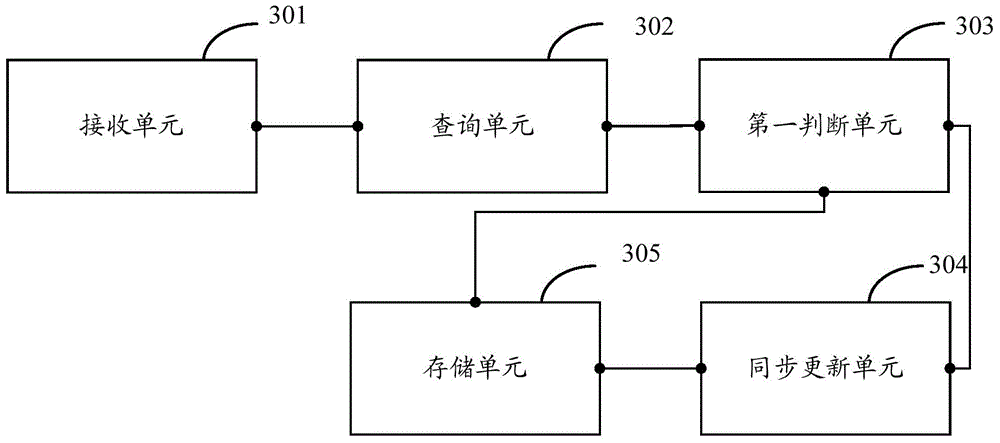 Data synchronous method and node and storage service cluster