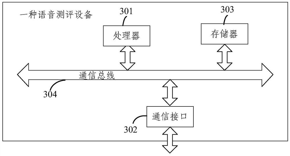 A Method of Voice Evaluation