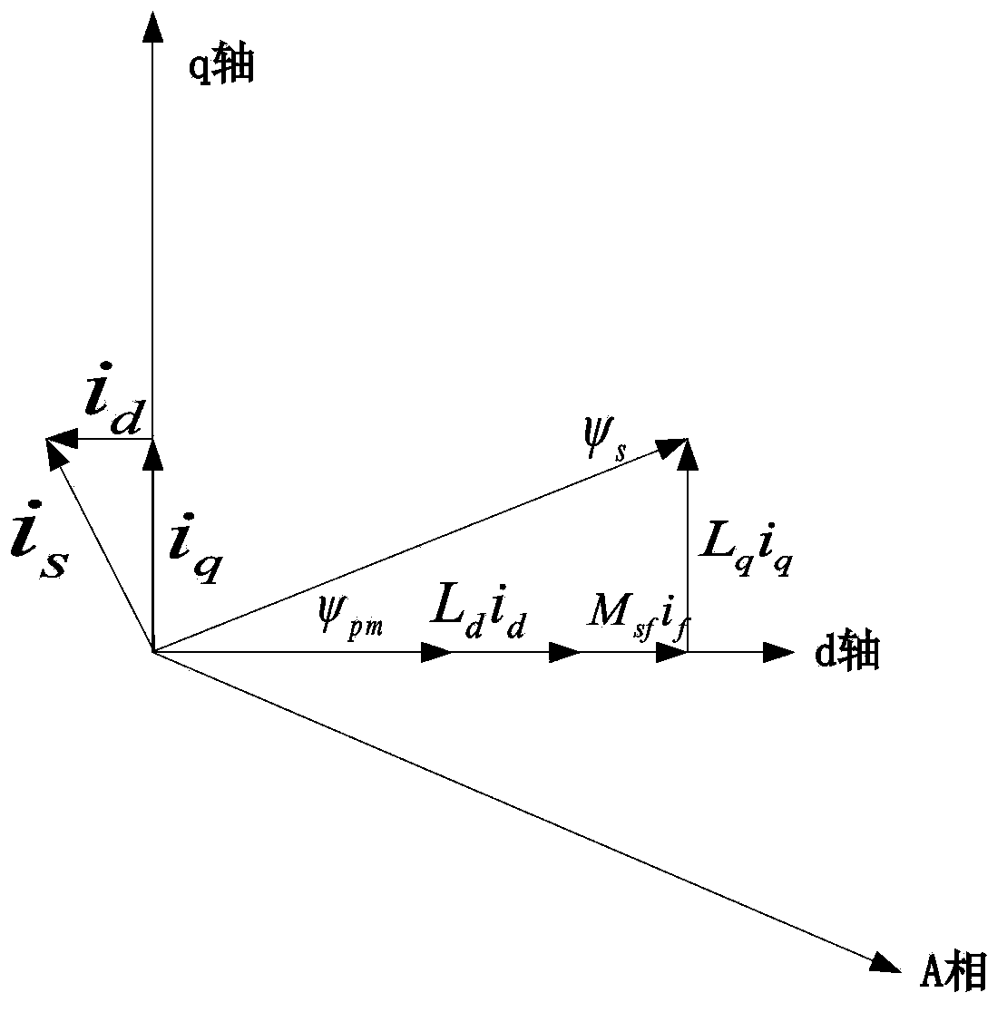 Direct torque control method for non-salient pole type hybrid excitation motor for electric vehicle