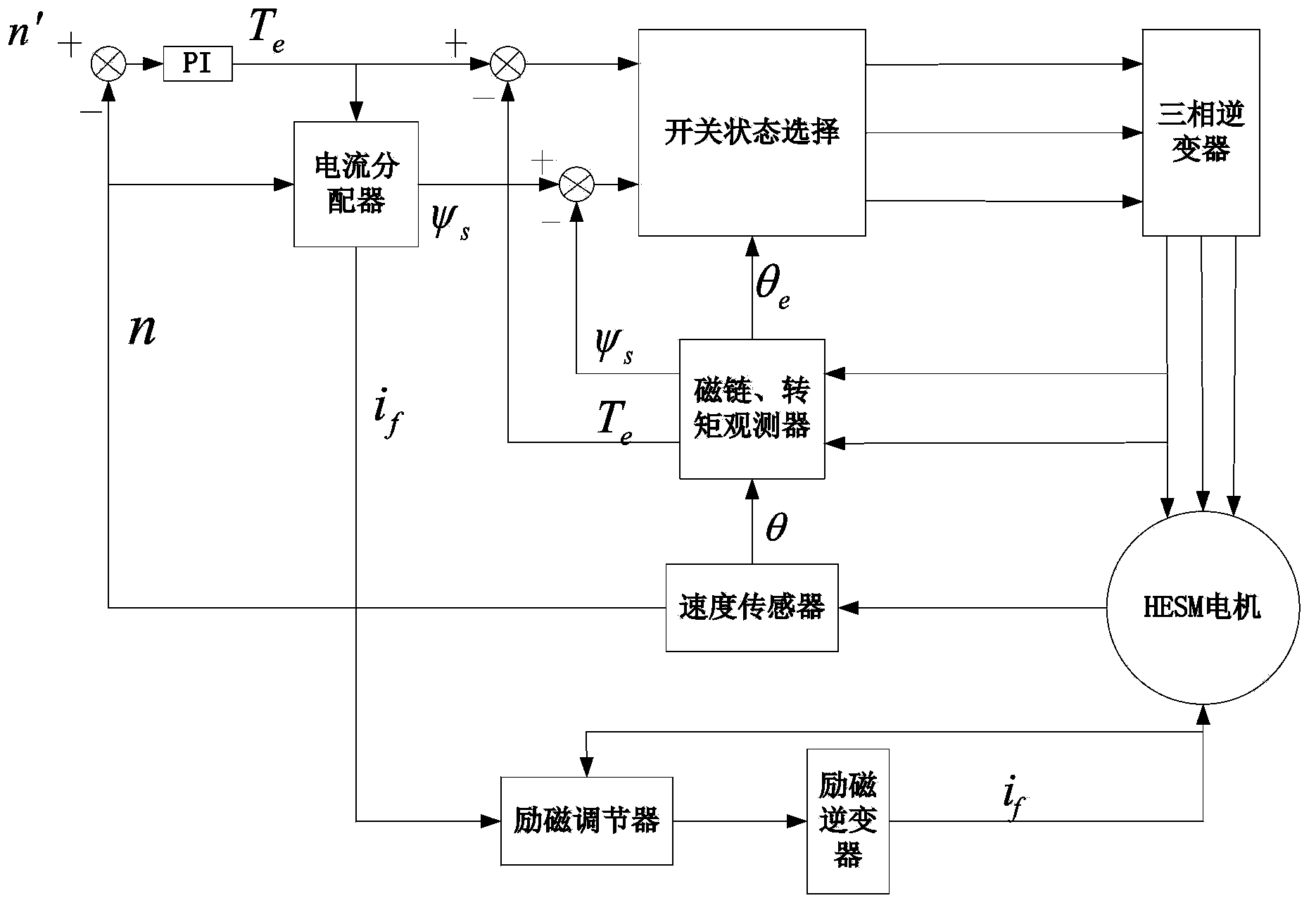 Direct torque control method for non-salient pole type hybrid excitation motor for electric vehicle