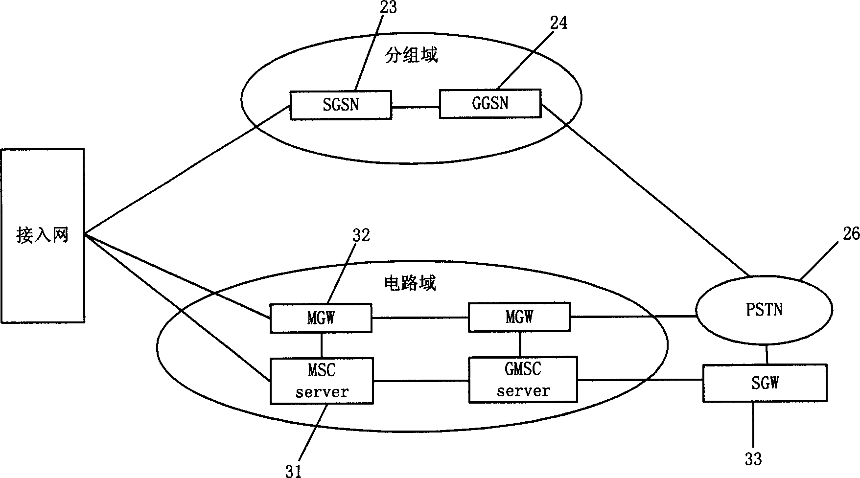 Mobile exchange center for applying 3G mobile communication system