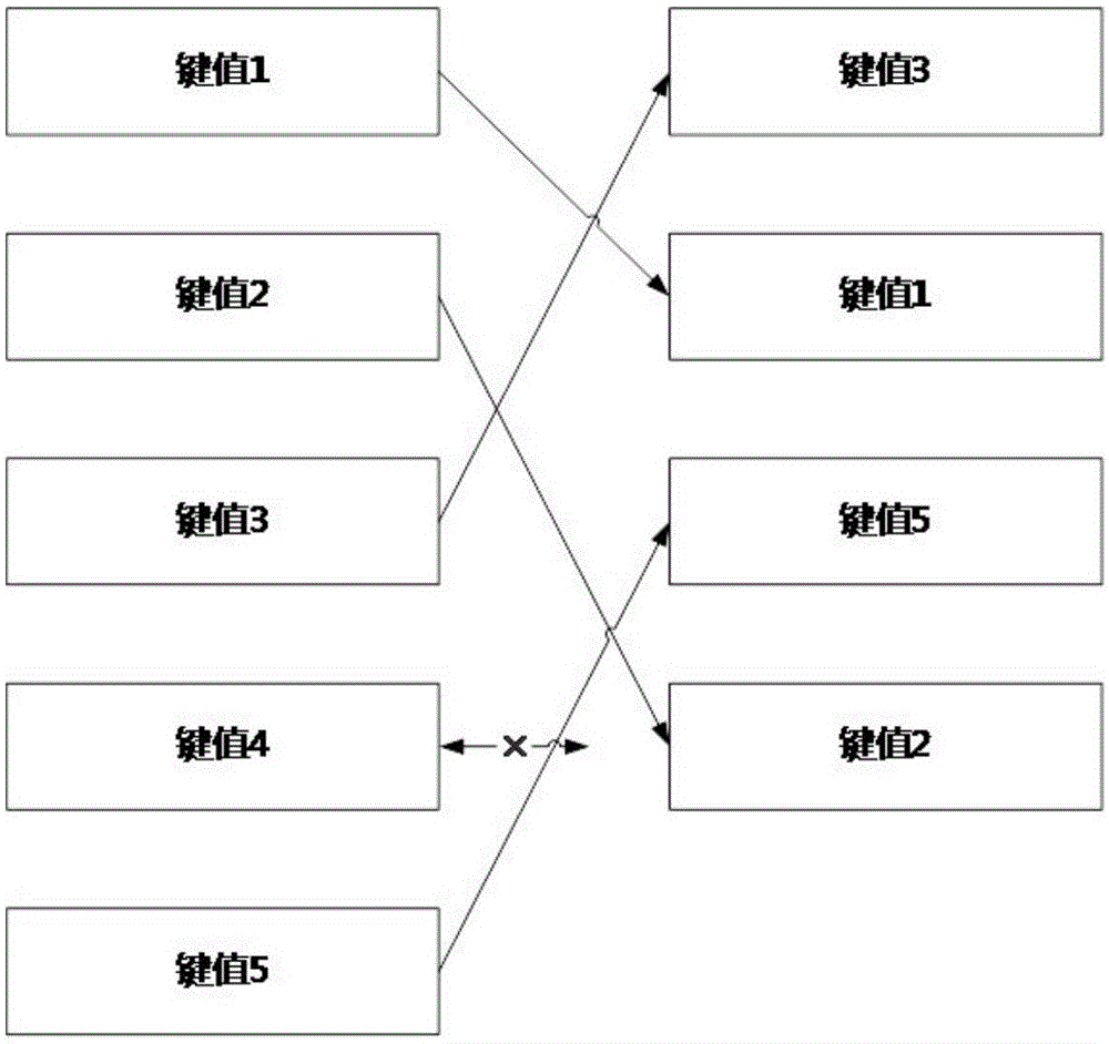 Method for performing data increment copying through hash value comparison