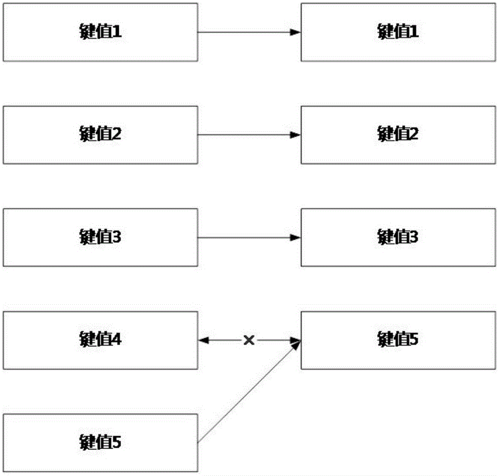 Method for performing data increment copying through hash value comparison