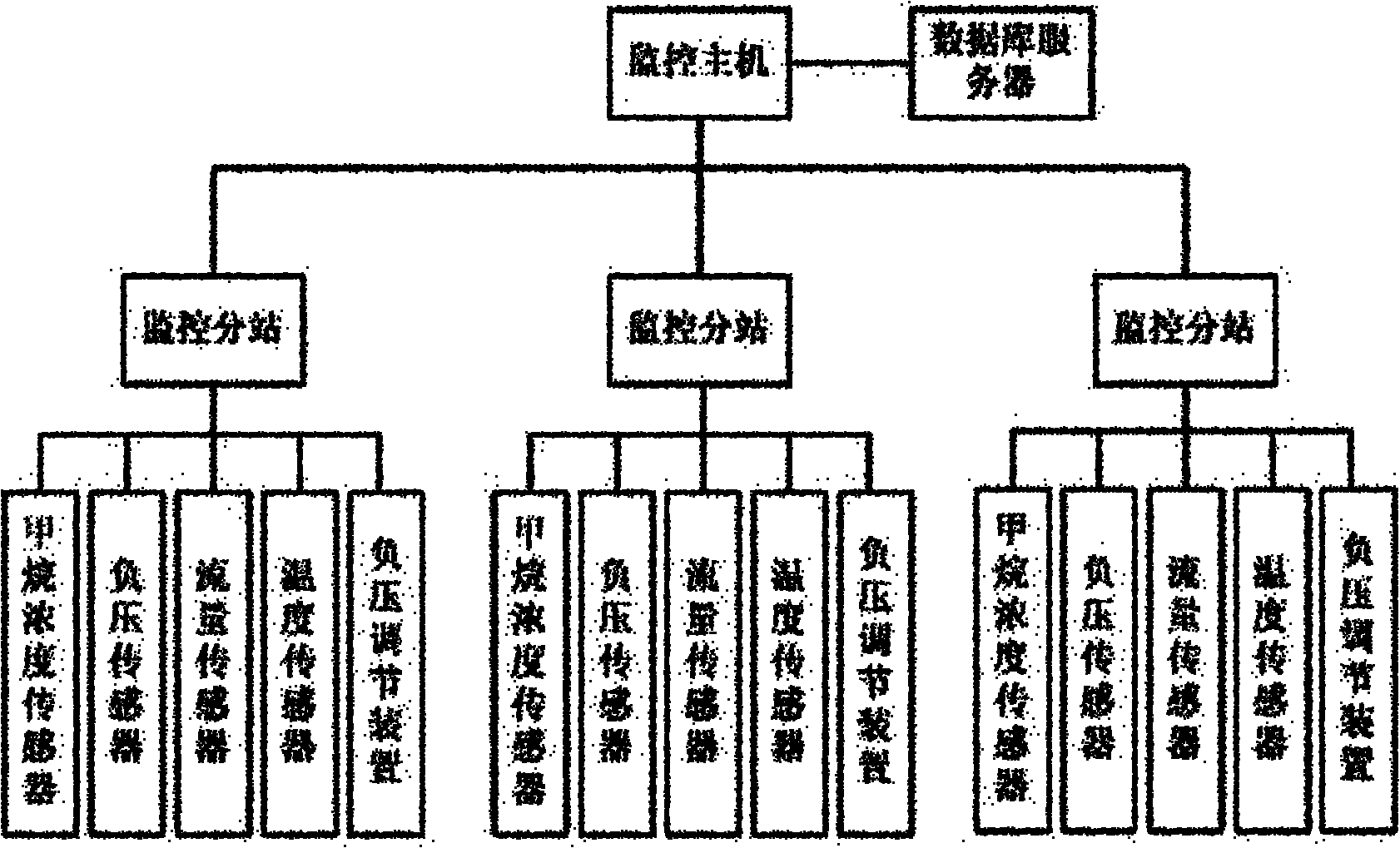 Intelligent regulation and control system for safe coal bed gas gathering and transportation in coal mine area