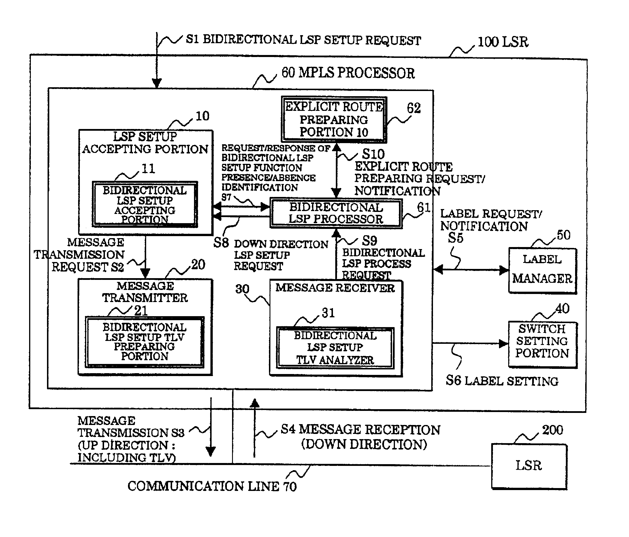 Label switching router