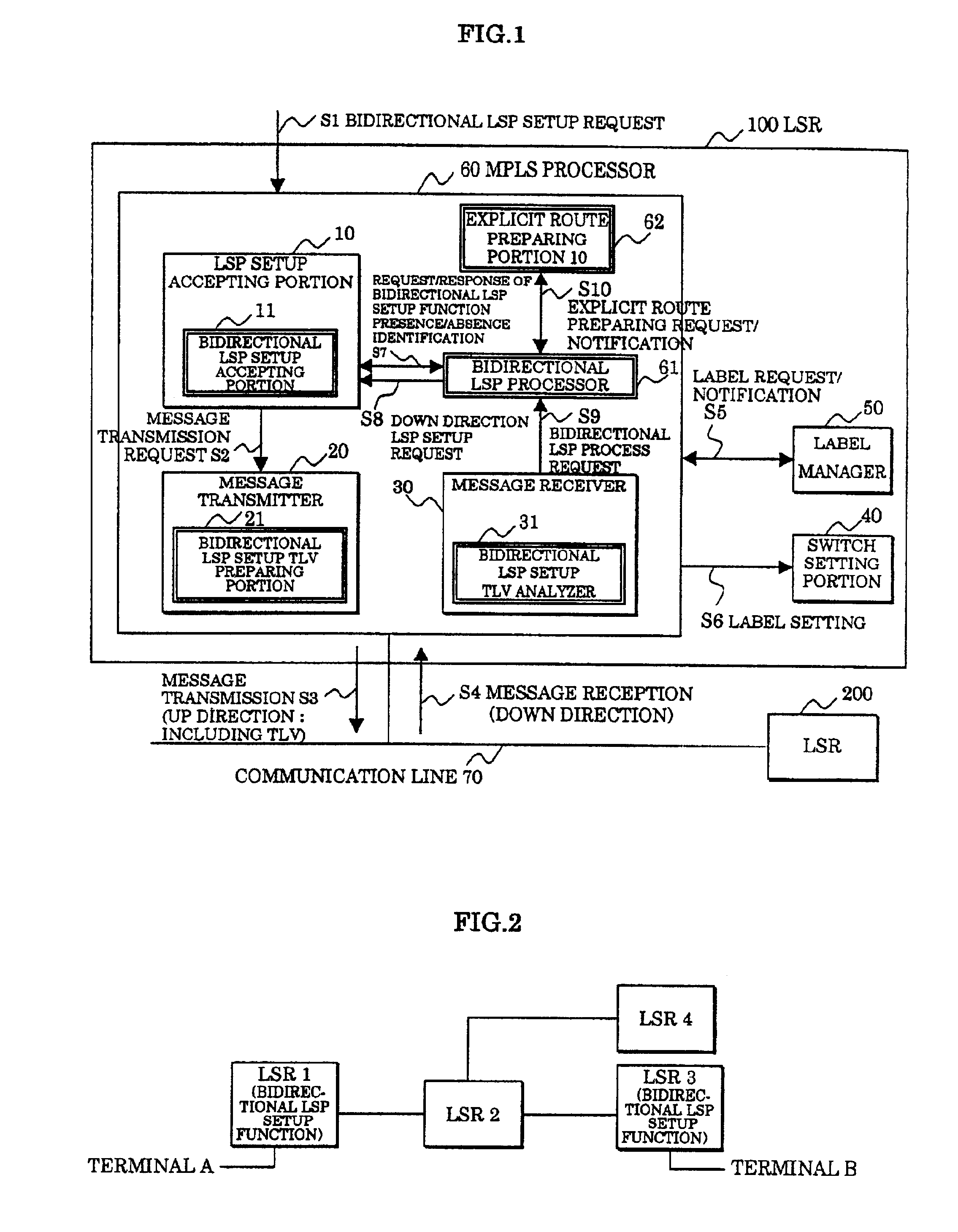 Label switching router