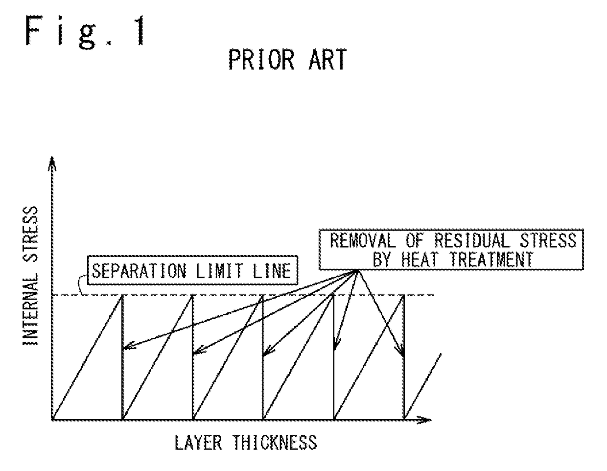 Method for depositing layer