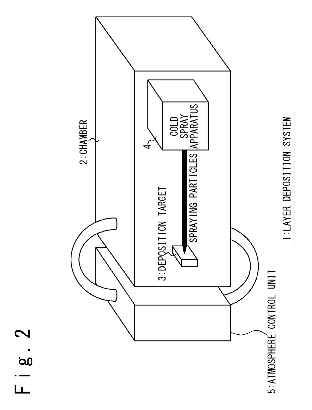 Method for depositing layer