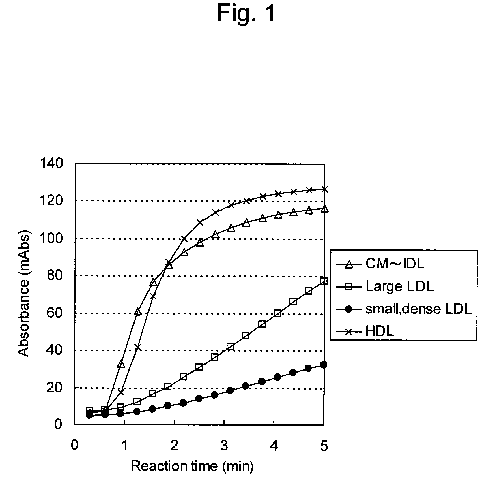 REAGENT FOR QUANTITATIVE DETERMINATION OF SMALL, DENSE LDLs