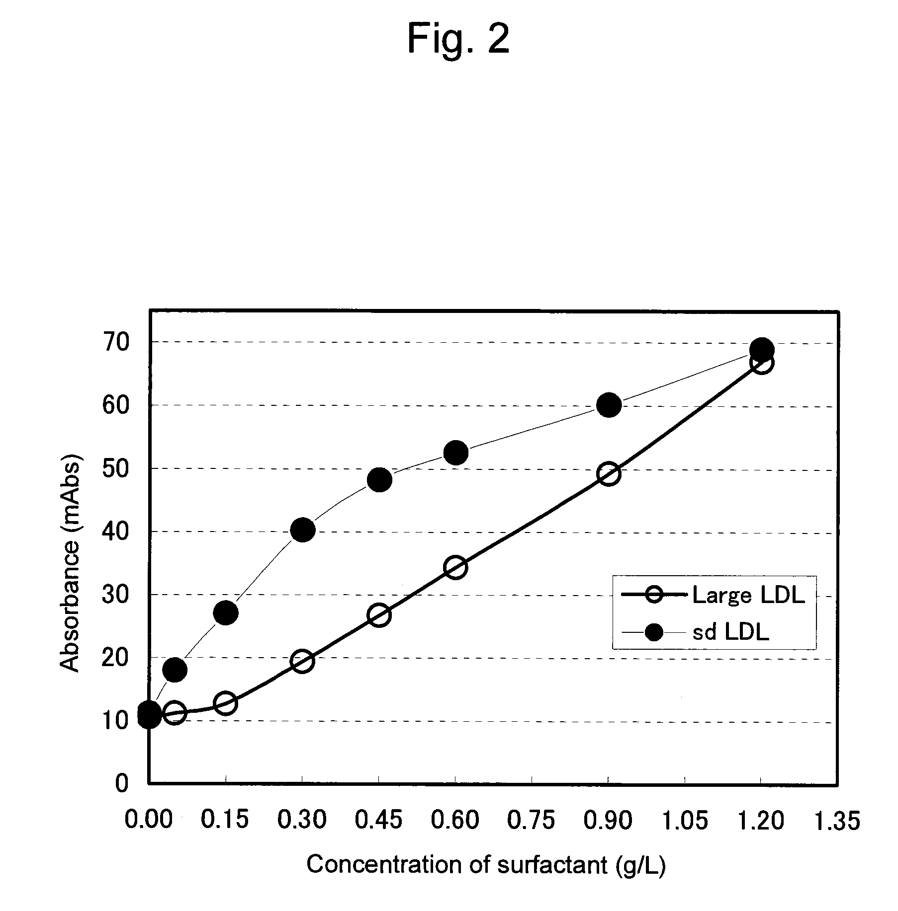 REAGENT FOR QUANTITATIVE DETERMINATION OF SMALL, DENSE LDLs