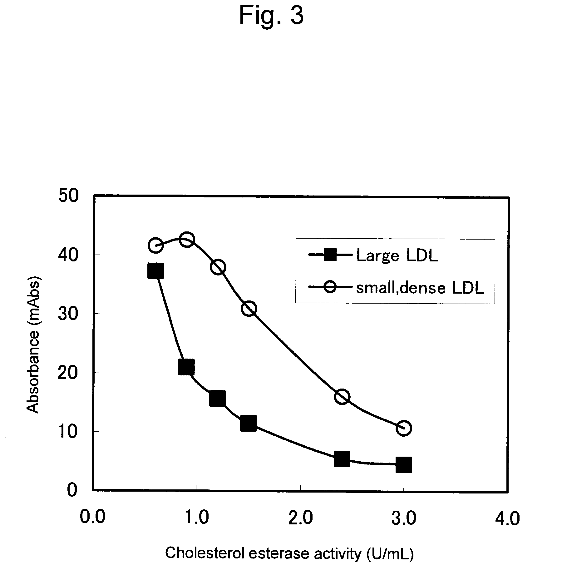 REAGENT FOR QUANTITATIVE DETERMINATION OF SMALL, DENSE LDLs