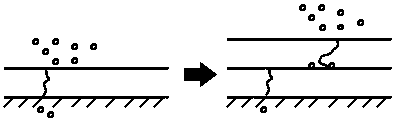 Preparation method of water-oxygen barrier layer