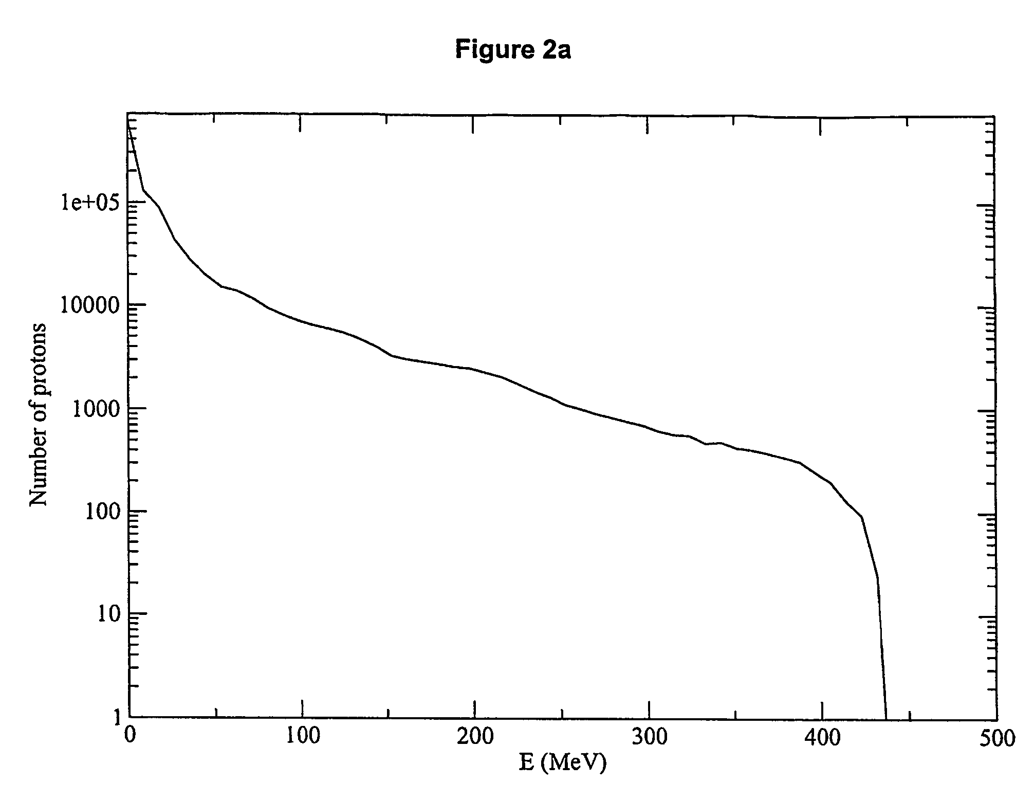 High energy polyenergetic ion selection systems, ion beam therapy systems, and ion beam treatment centers