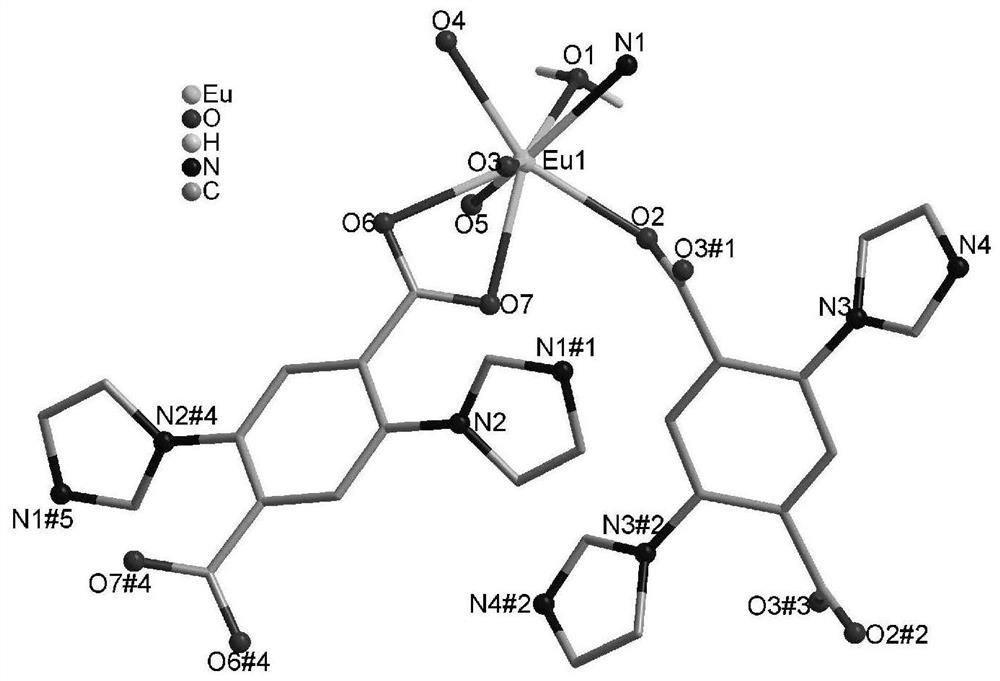 A kind of europium metal organic framework material and its preparation method and application