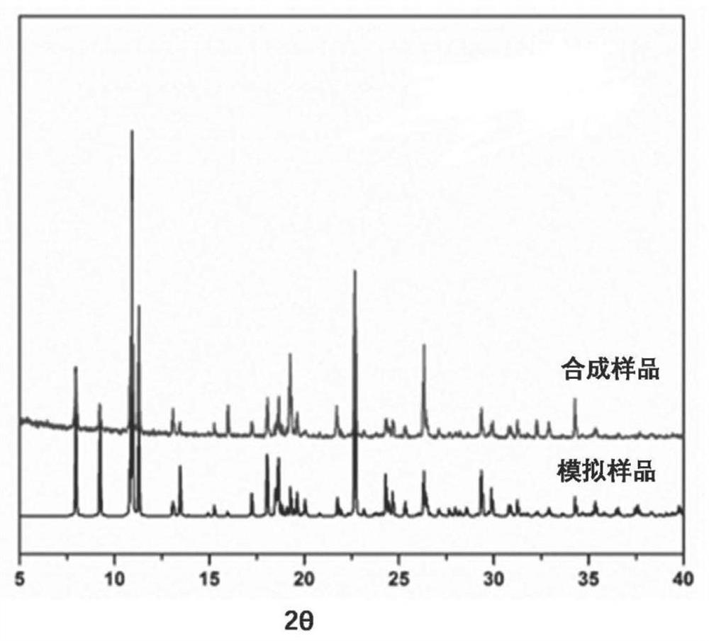 A kind of europium metal organic framework material and its preparation method and application