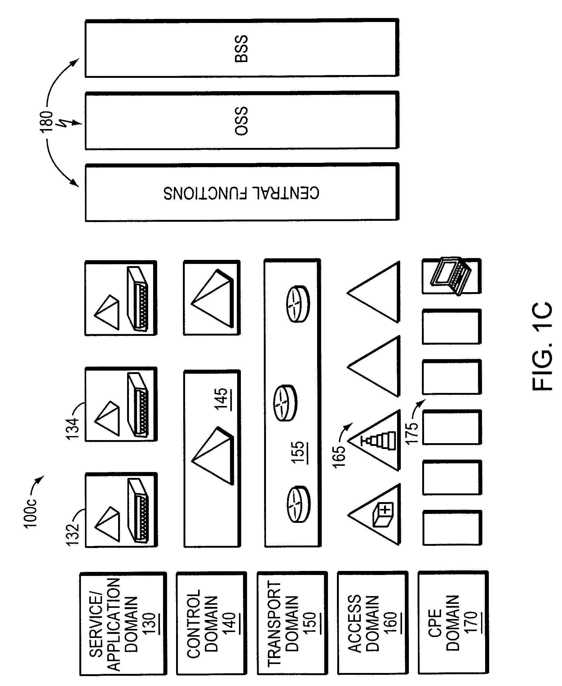 Software control plane for switches and routers