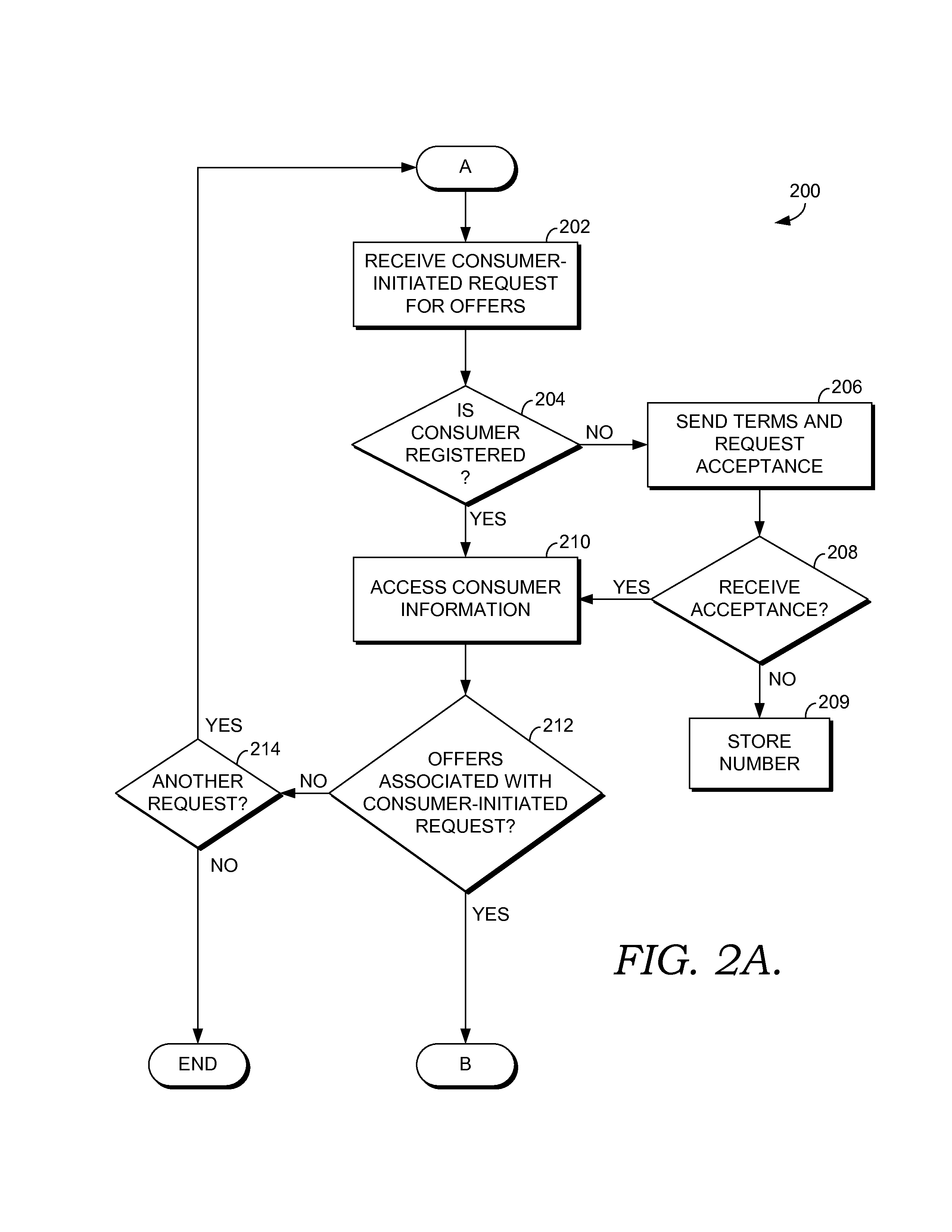 System and method for generating and sending promotional offers via text message