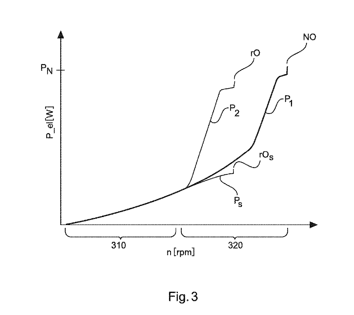 Method for operating a wind turbine