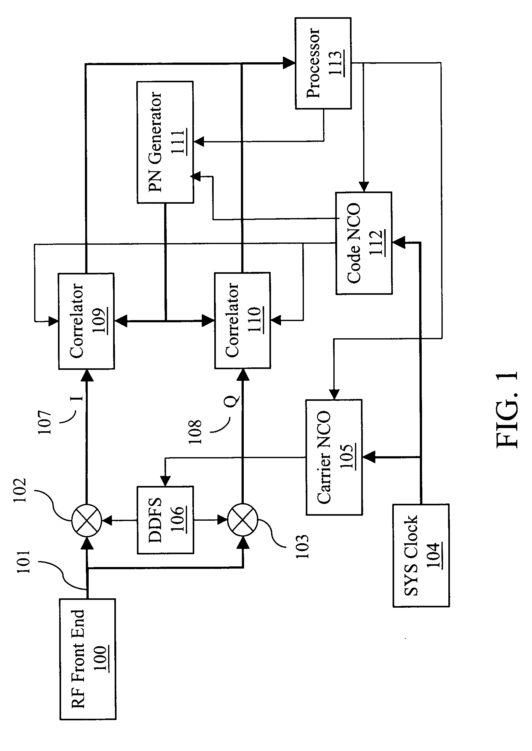 Fast fourier transform with down sampling based navigational satellite signal tracking