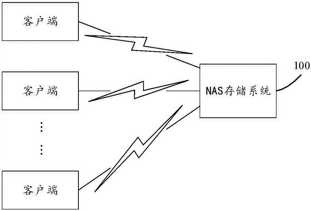 Permission setting method and permission setting device for file system