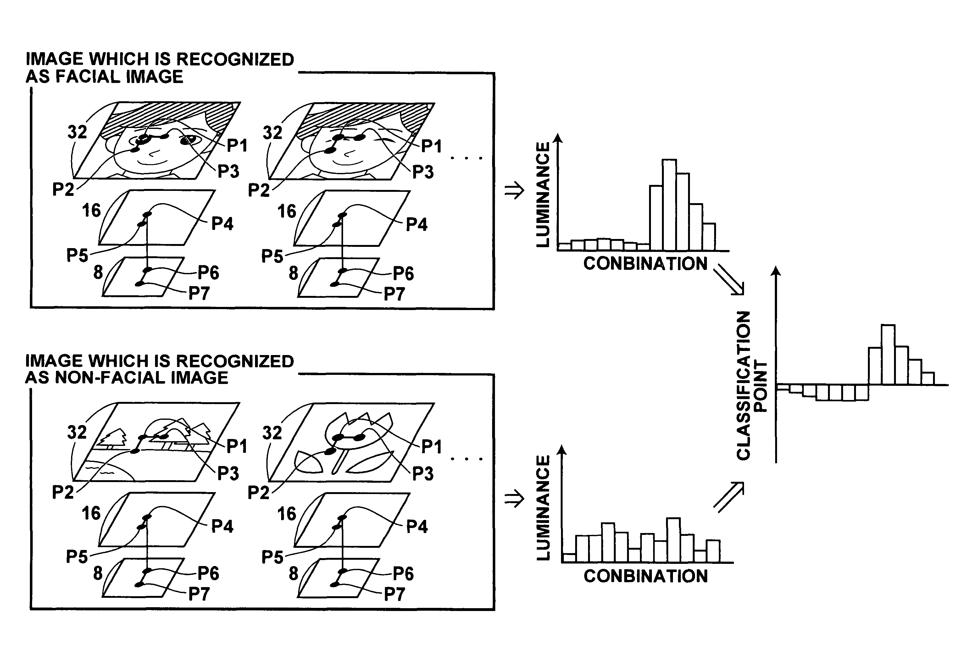 Learning method of face classification apparatus, face classification method, apparatus and program