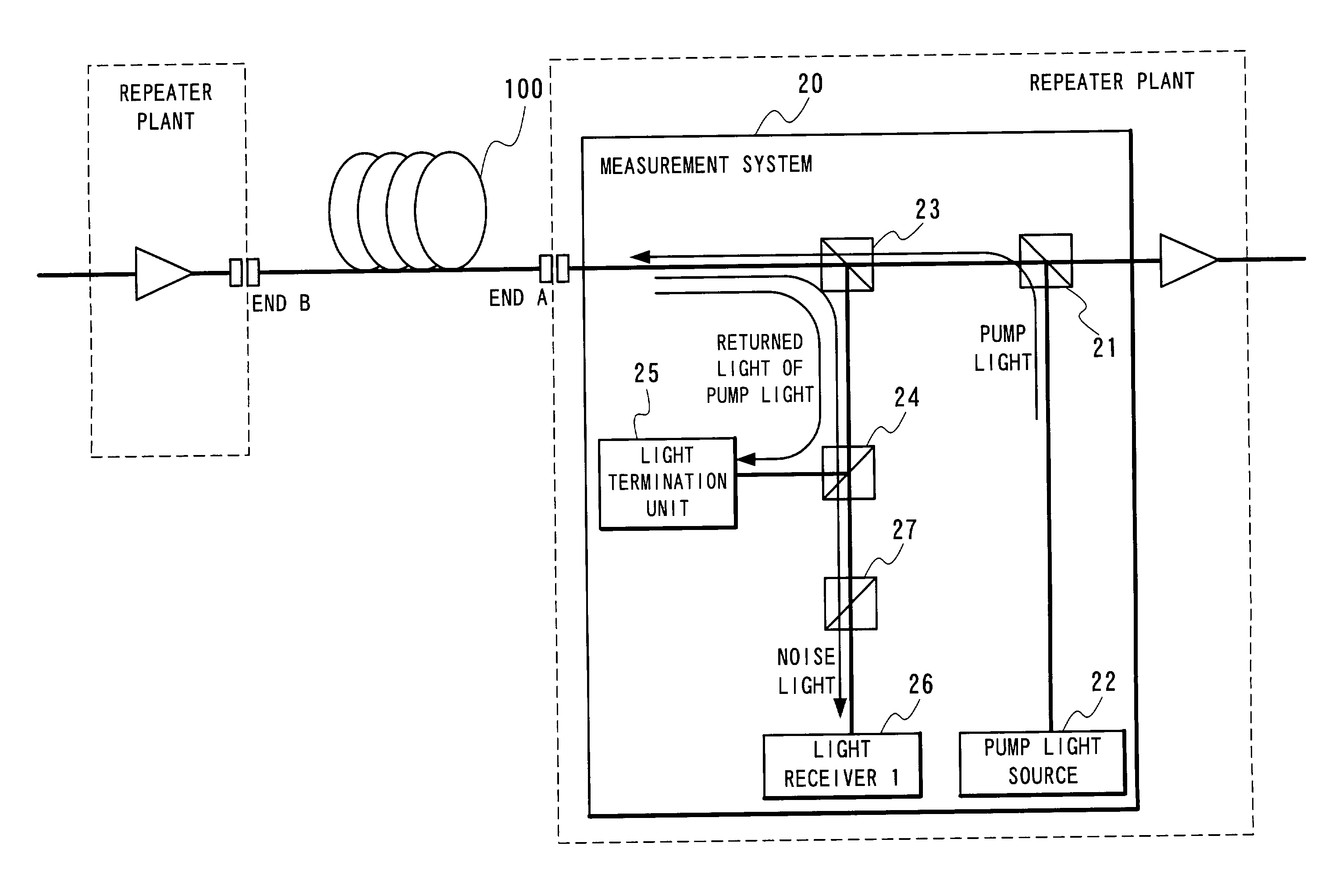 Optical fiber transmission system, raman gain slope measuring device and raman gain slope measuring method