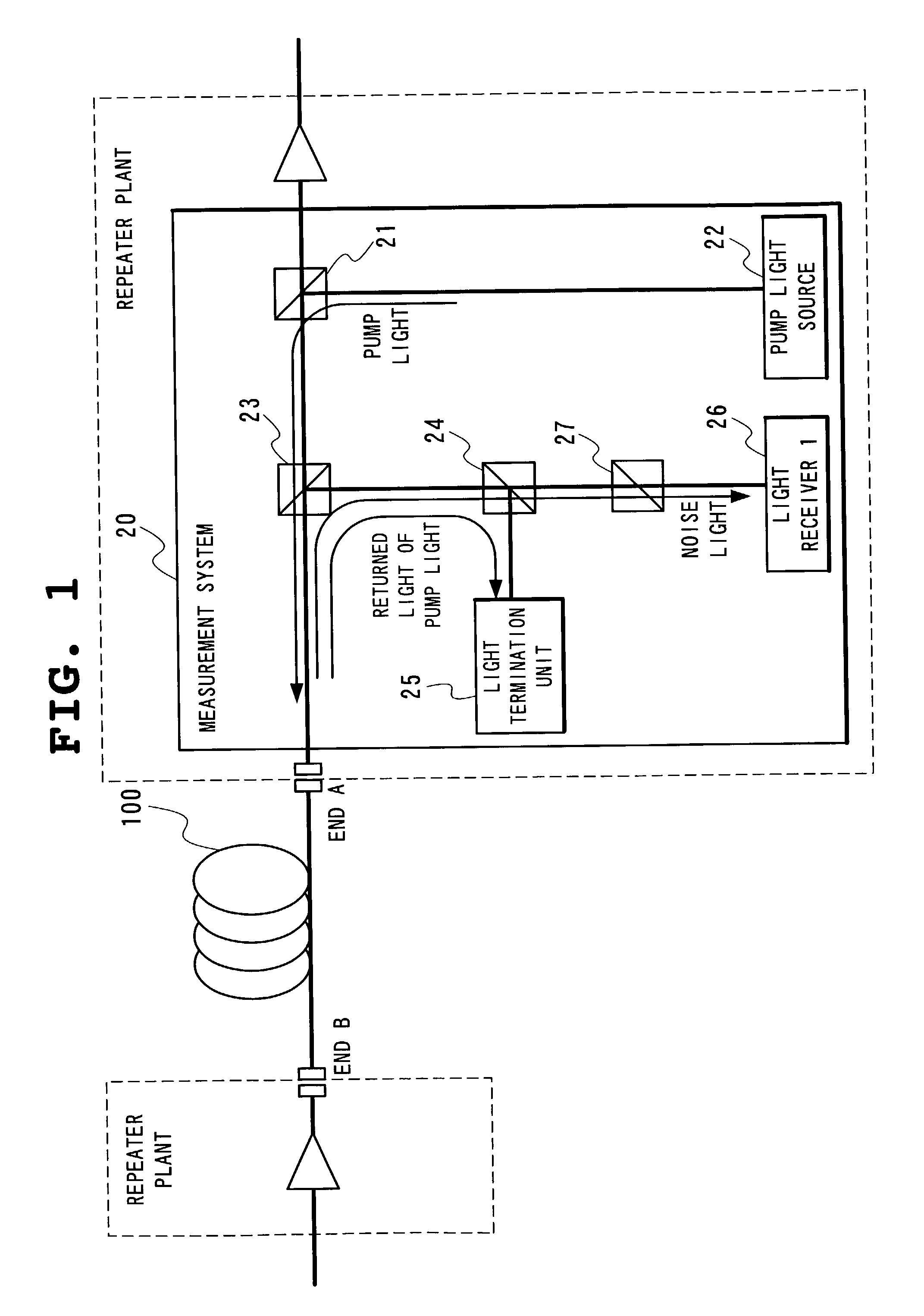 Optical fiber transmission system, raman gain slope measuring device and raman gain slope measuring method