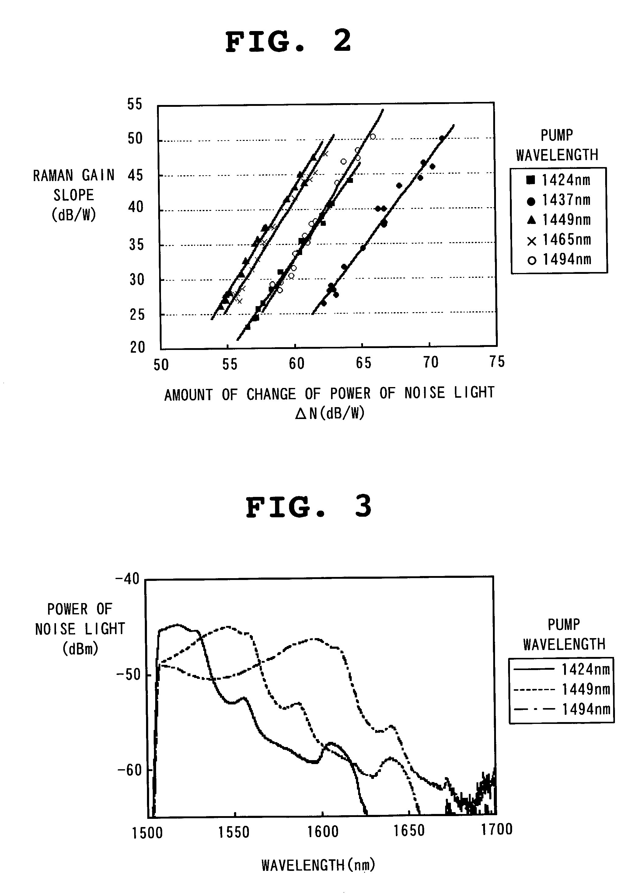 Optical fiber transmission system, raman gain slope measuring device and raman gain slope measuring method