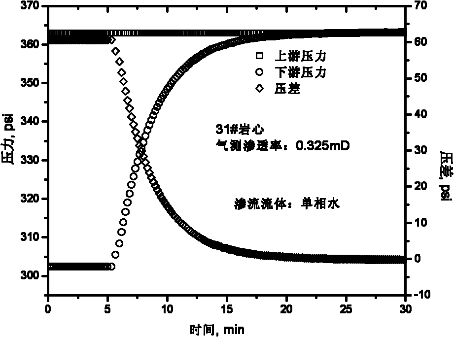 Method for measuring capillary pressure and wettability of rock core under condition of temperature and pressure of oil deposit